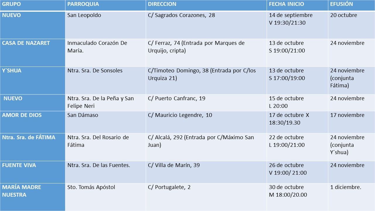 SVE Madrid varios